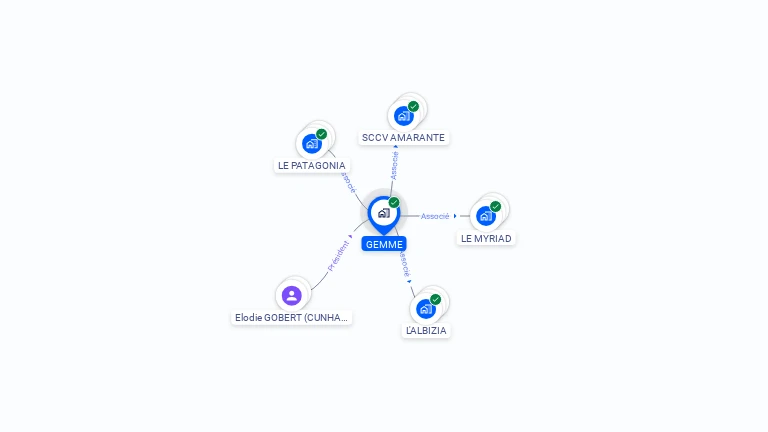 Cartographie gratuite de GEMME