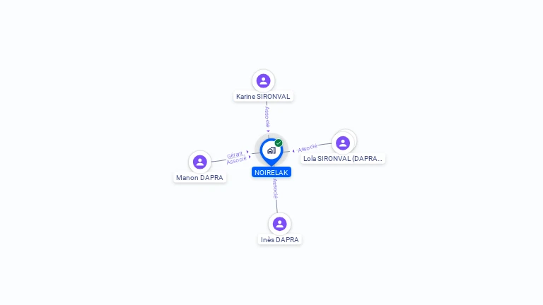 Cartographie gratuite de NOIRELAK