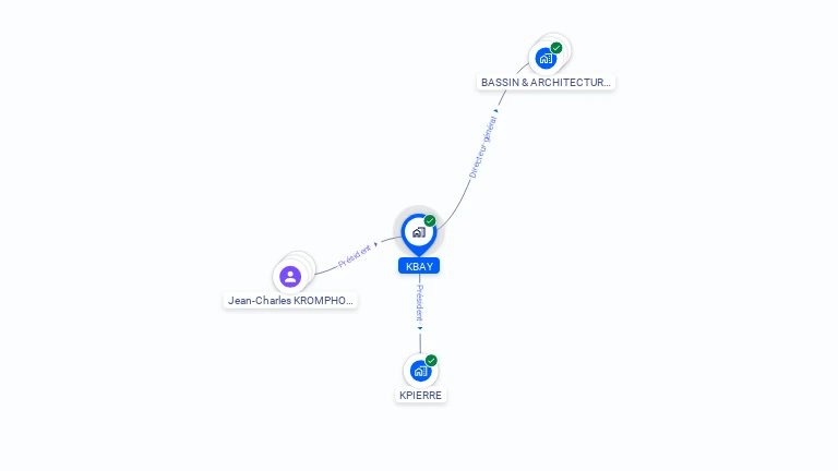 Cartographie gratuite de KBAY