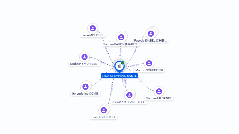 Cartographie gratuite de SISA ST SYLVAIN SANTE