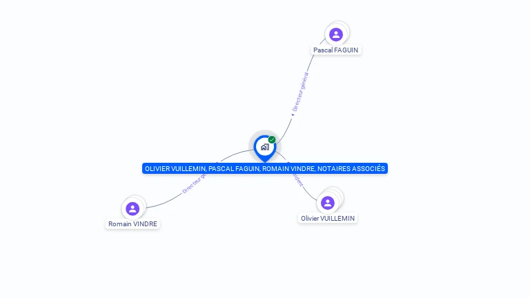 Cartographie gratuite d'OLIVIER VUILLEMIN, PASCAL FAGUIN, ROMAIN VINDRE, NOTAIRES ASSOCIES