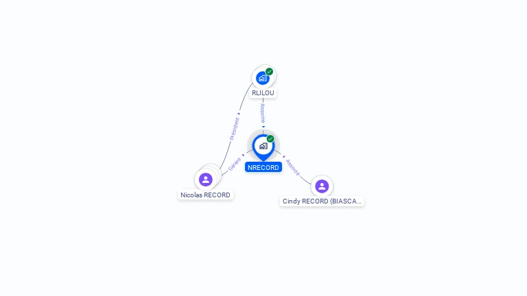 Cartographie gratuite de NRECORD