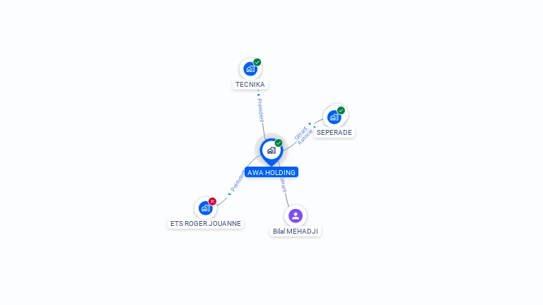 Cartographie gratuite d'AWA HOLDING