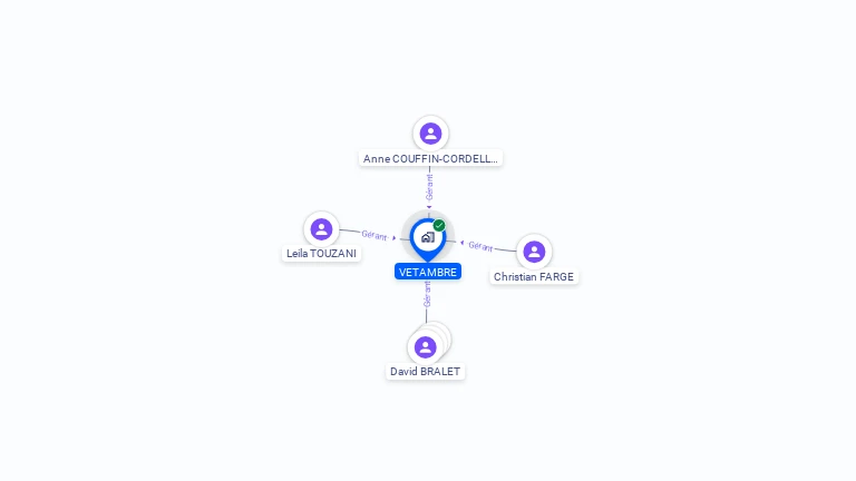 Cartographie gratuite de VETAMBRE