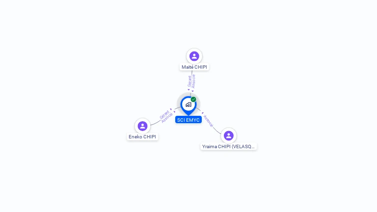 Cartographie gratuite de SCI EMYC