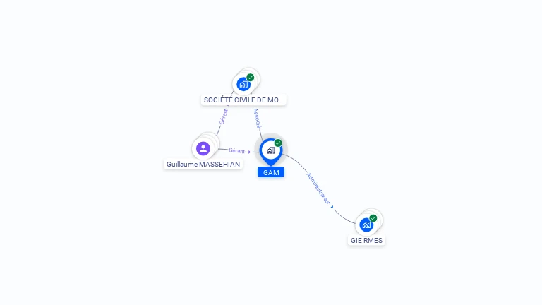 Cartographie gratuite de GAM