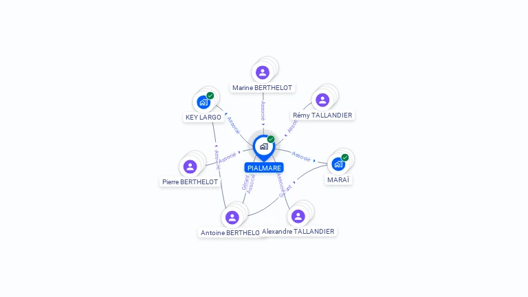 Cartographie gratuite de PIALMARE