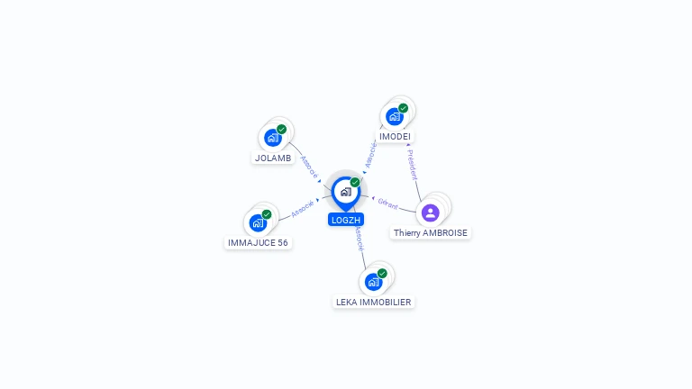 Cartographie gratuite de LOGZH