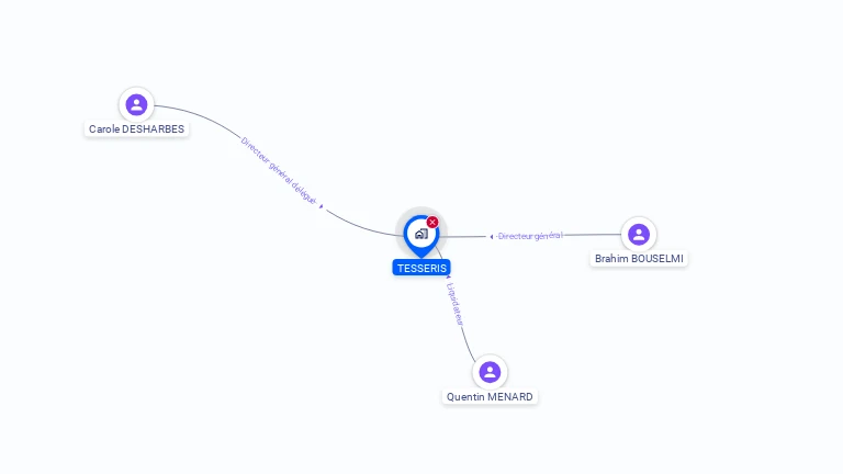 Cartographie gratuite de TESSERIS