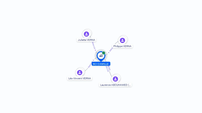 Cartographie gratuite de SCI CAMILLE