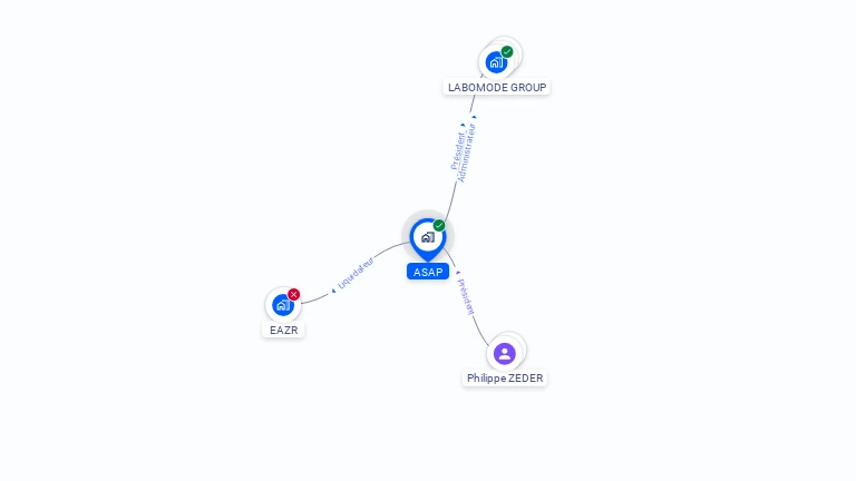Cartographie gratuite d'ASAP