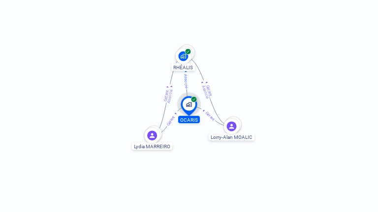 Cartographie gratuite d'OCARIS