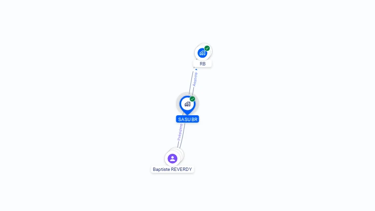 Cartographie gratuite de BR