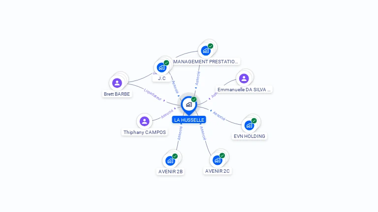 Cartographie gratuite de LA HUSSELLE
