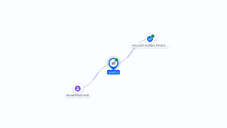 Cartographie gratuite de MUPCO