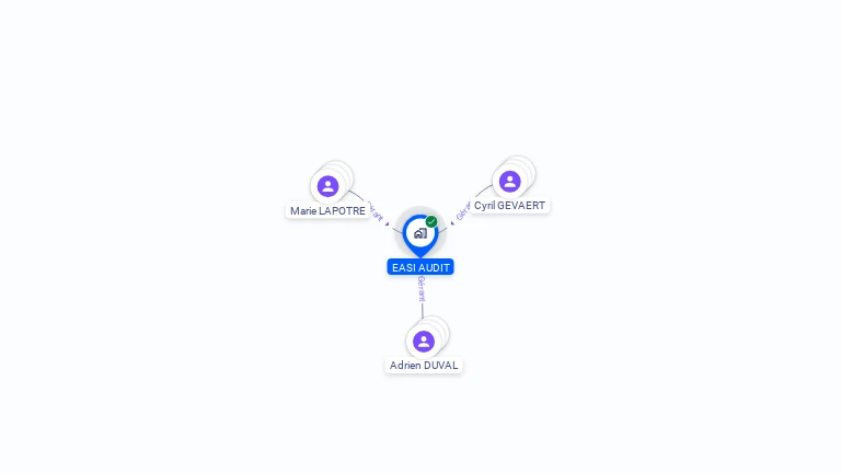 Cartographie gratuite d'EASI AUDIT