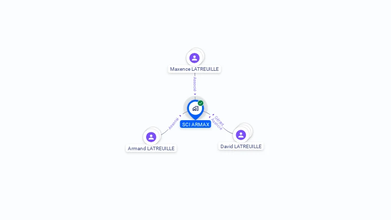 Cartographie gratuite de SCI ARMAX