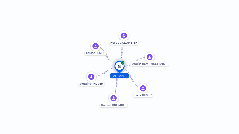 Cartographie gratuite de L'ALLIANCE