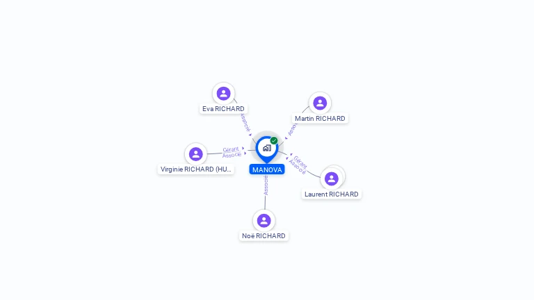 Cartographie gratuite de MANOVA