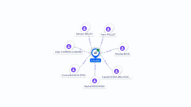 Cartographie gratuite de CALIGO