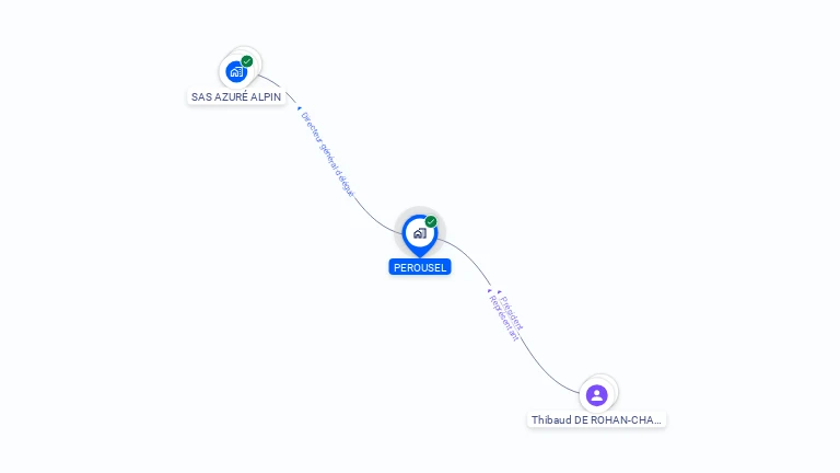 Cartographie gratuite de PEROUSEL