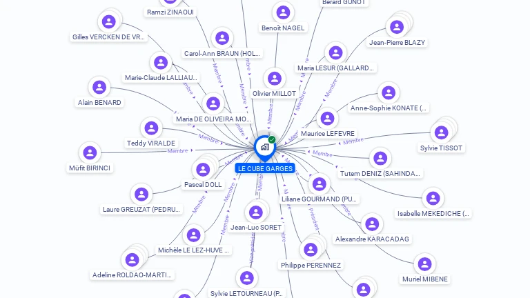 Cartographie gratuite de LE CUBE GARGES