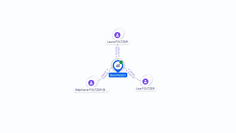 Cartographie gratuite de RHAPSODY