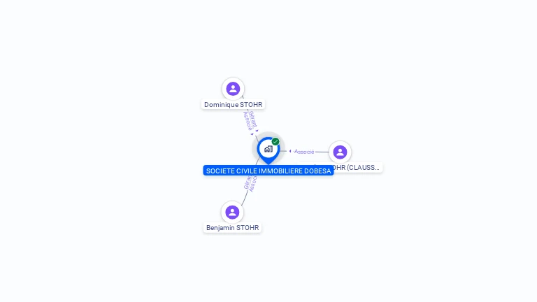Cartographie gratuite de SCI DOBESA