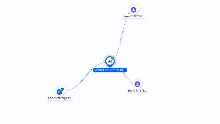 Cartographie gratuite de KOBO ARCHITECTURAL