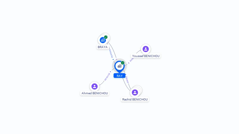 Cartographie gratuite de RAY