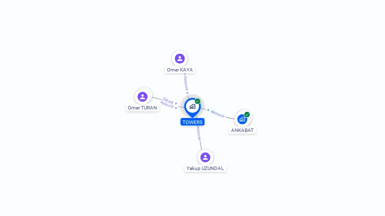 Cartographie gratuite de TOWERS
