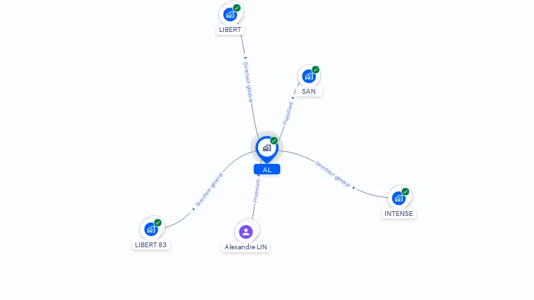 Cartographie gratuite d'AL