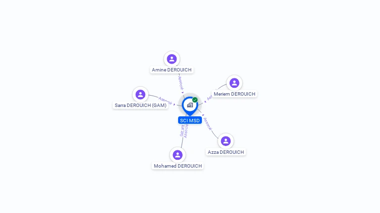 Cartographie gratuite de SCI MSD