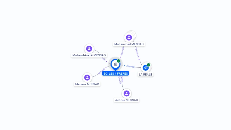 Cartographie gratuite de SCI LES 4 FRERES