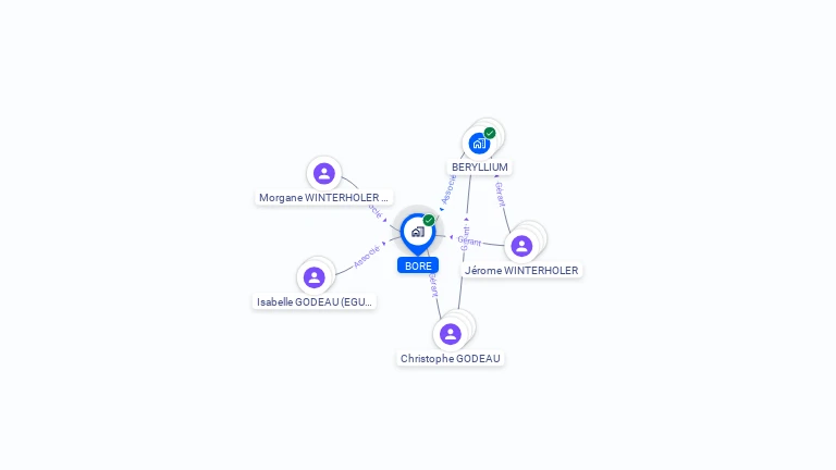 Cartographie gratuite de BORE