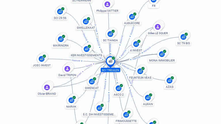 Cartographie gratuite de SCI TREULEN