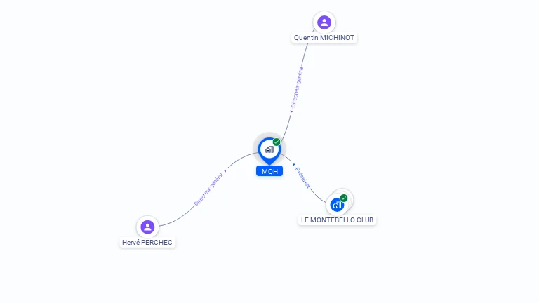 Cartographie gratuite de MQH