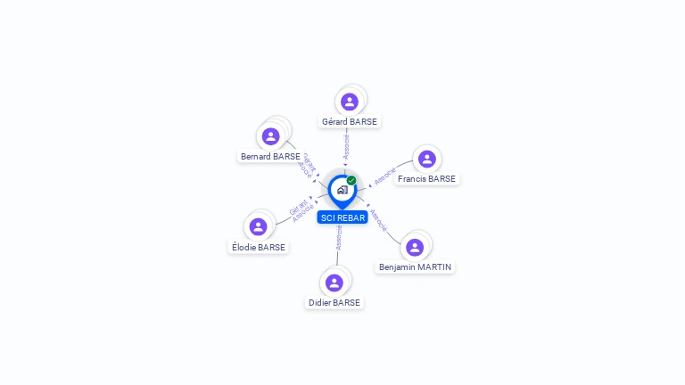 Cartographie gratuite de SCI REBAR