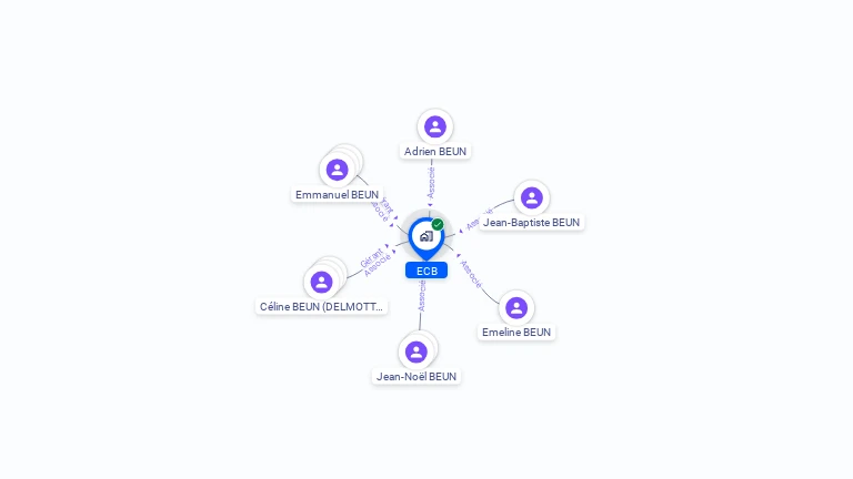 Cartographie gratuite d'ECB