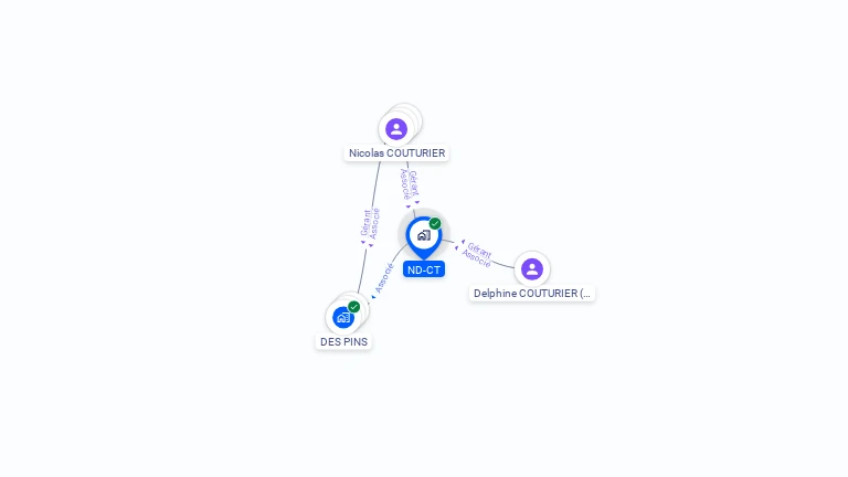 Cartographie gratuite de ND-CT