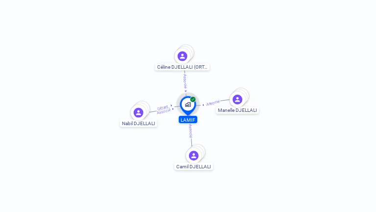 Cartographie gratuite de LAMIF