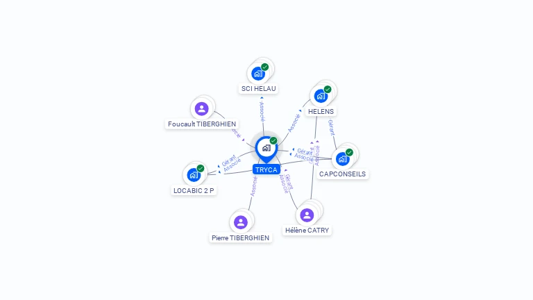 Cartographie gratuite de TRYCA