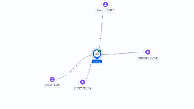 Cartographie gratuite de FXTC