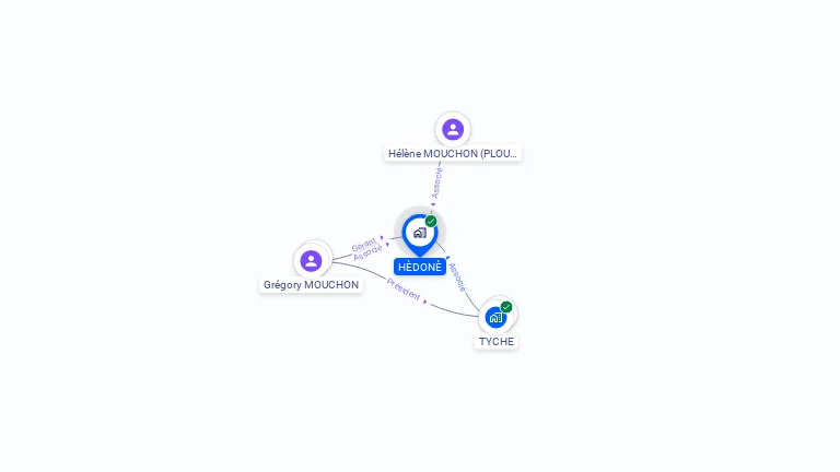 Cartographie gratuite de HEDONE