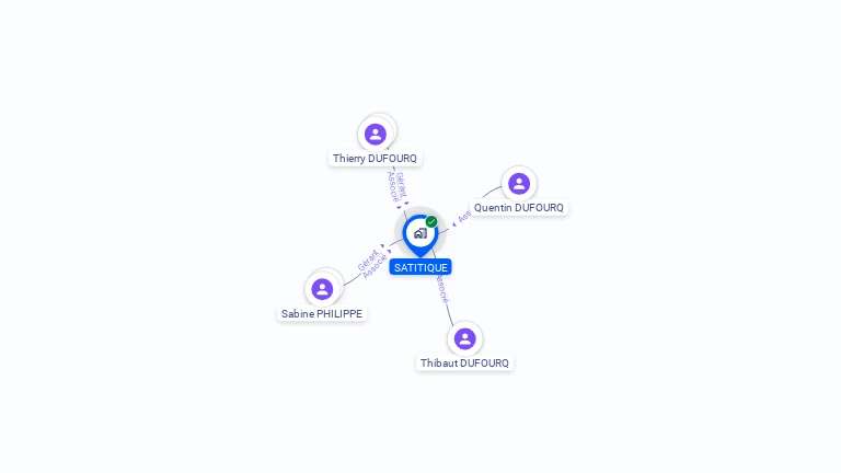 Cartographie gratuite de SATITIQUE