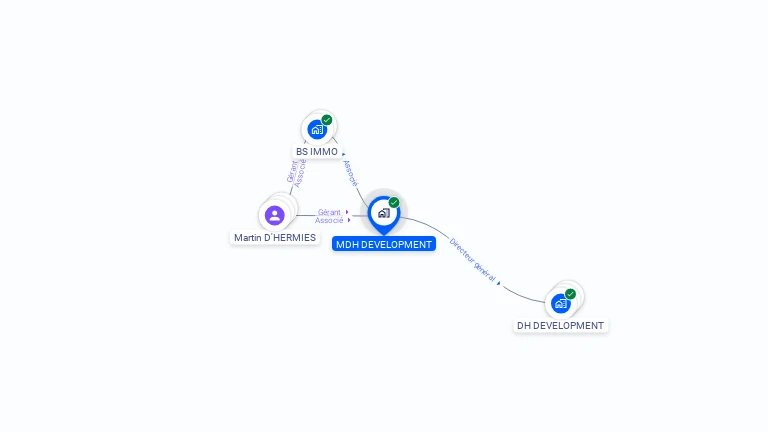 Cartographie gratuite de MDH DEVELOPMENT
