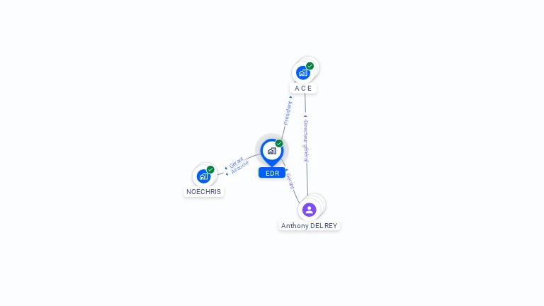 Cartographie gratuite d'EDR