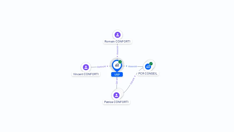 Cartographie gratuite de VRP