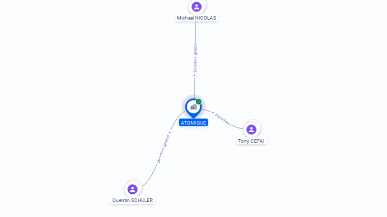 Cartographie gratuite d'ATOMIQUE