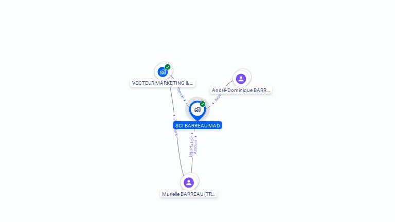 Cartographie gratuite de SCI BARREAU MAD
